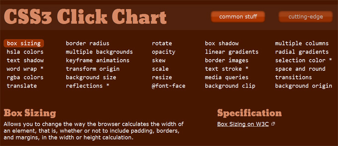 CSS3 Click Chart