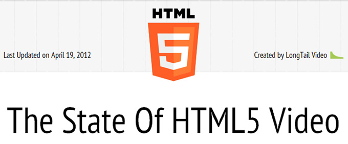 The State Of HTML5 Video