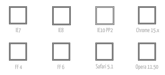 Double borders in different browsers