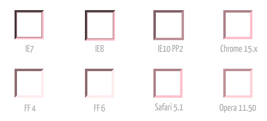 Inset borders in different browsers