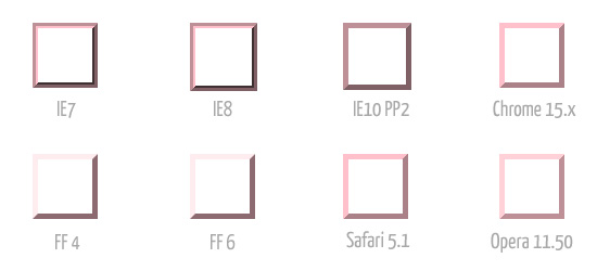 Outset borders in different browsers